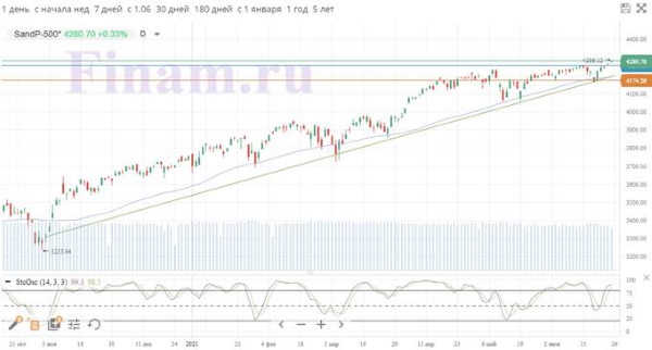 Инфраструктурные стимулы в США получили поддержку республиканцев